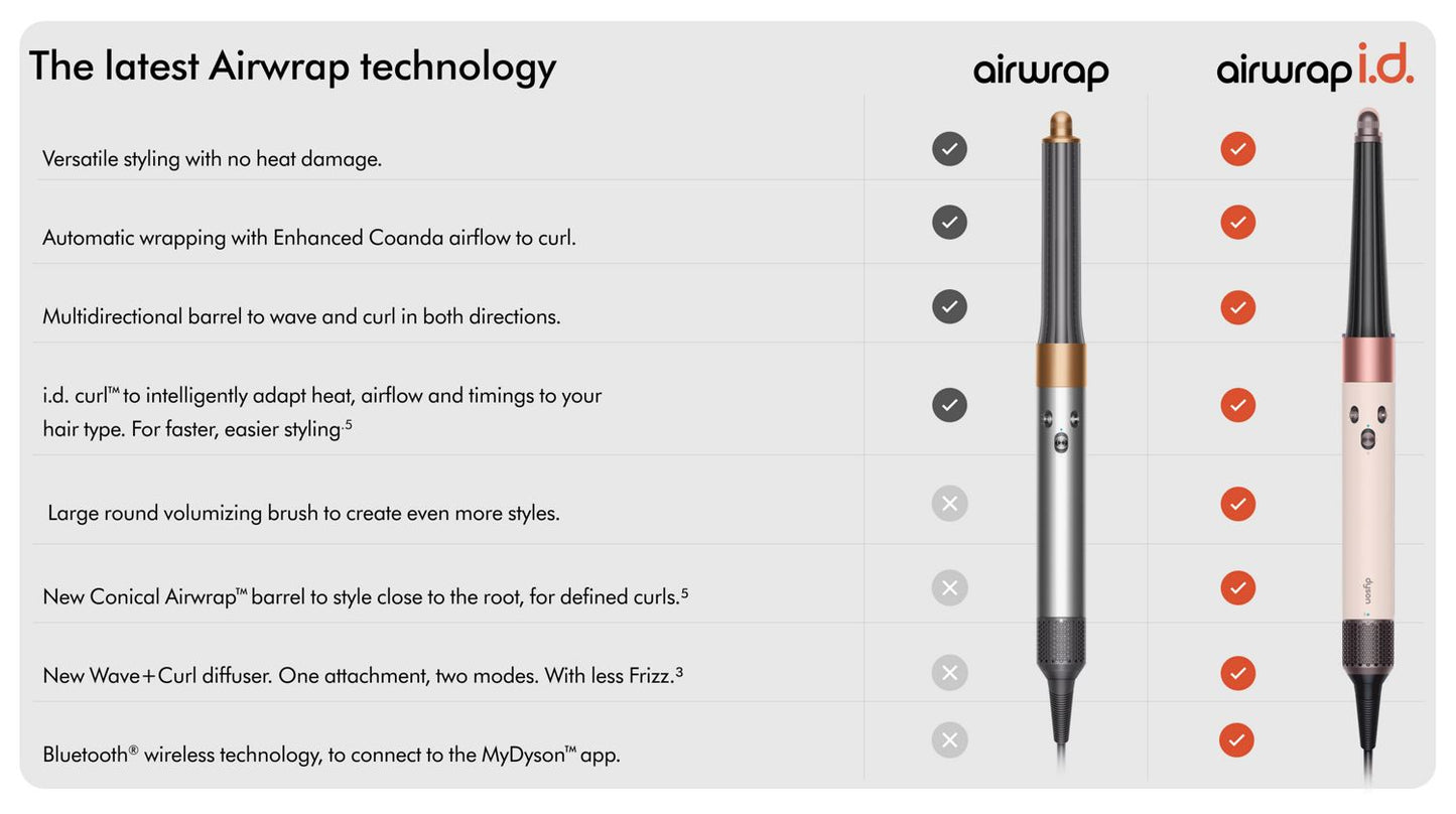 Comparison chart of Airwrap vs. Airwrap i.d. latest technology comparison features